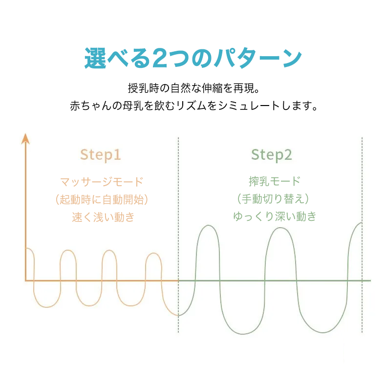 dr.isla 電動スマート搾乳器｜痛くない、うるさくない、コンパクト設計