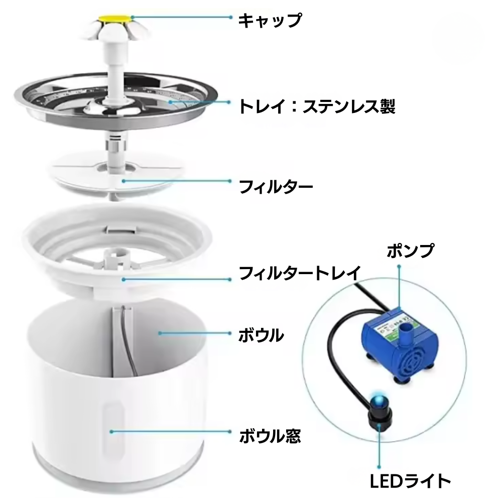 ペット用自動給水器 活性炭フィルター付き USB電源 猫・犬用