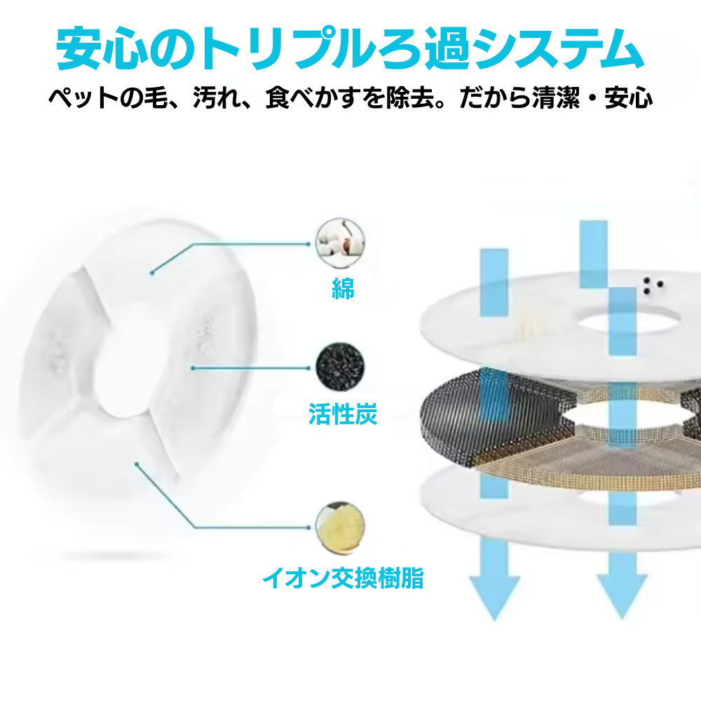 ペット用自動給水器 活性炭フィルター付き USB電源 猫・犬用